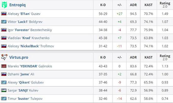 沙特Falcons战队以4700分引领全球电竞新时代