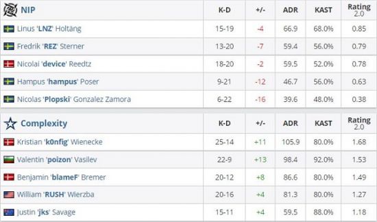 苹果M5带来游戏性能革命赛博朋克2077帧率大幅提升